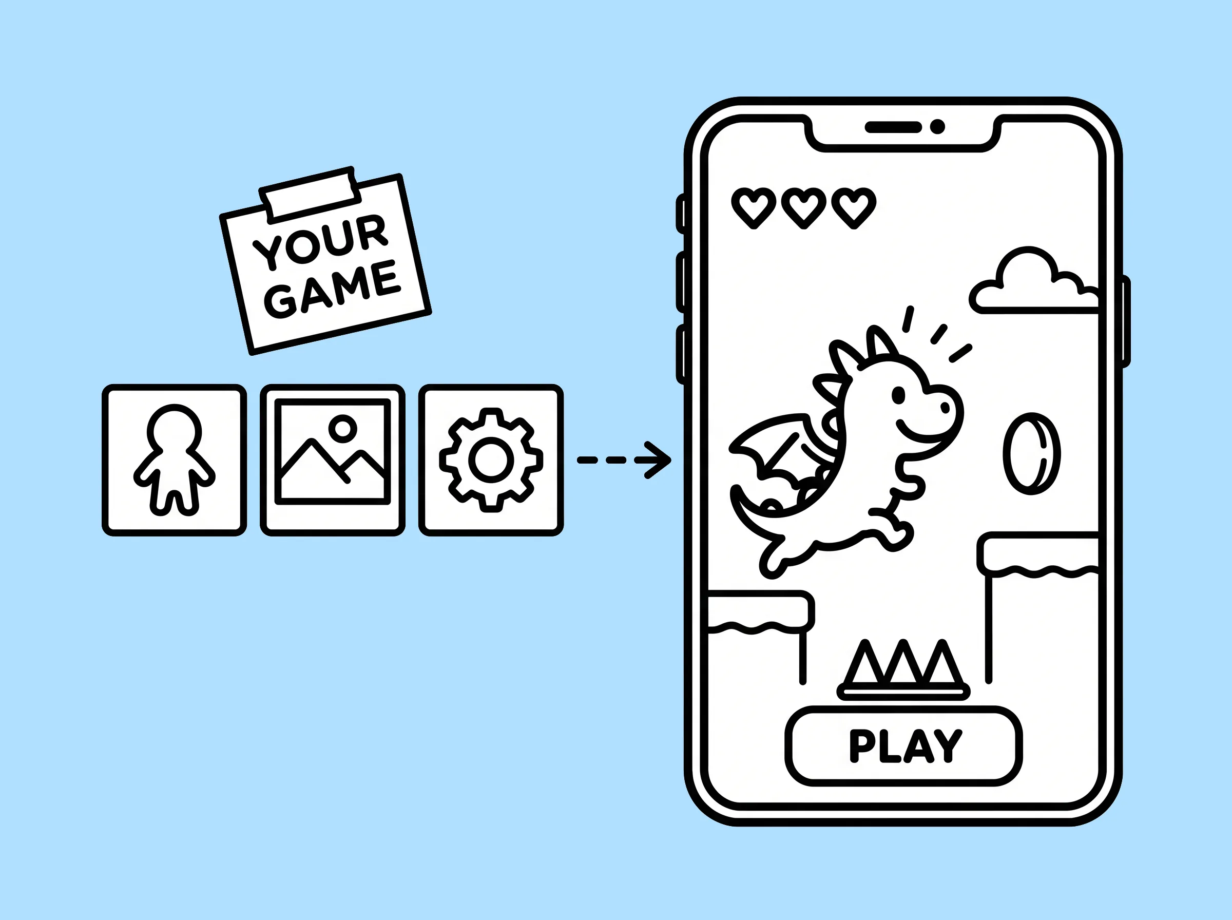 Your game's assets flowing into a playable on a phone