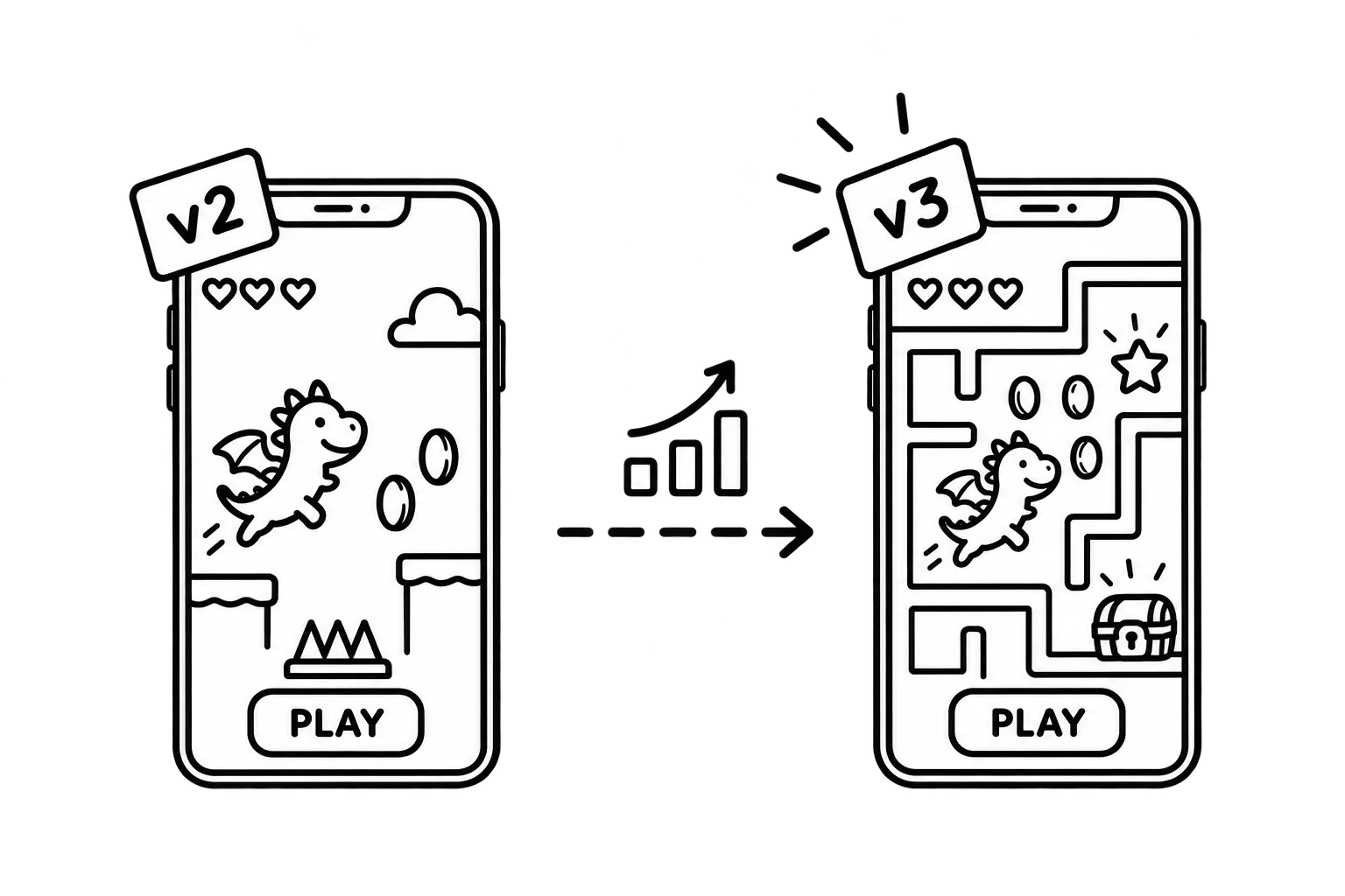 Test results feeding the next playable version